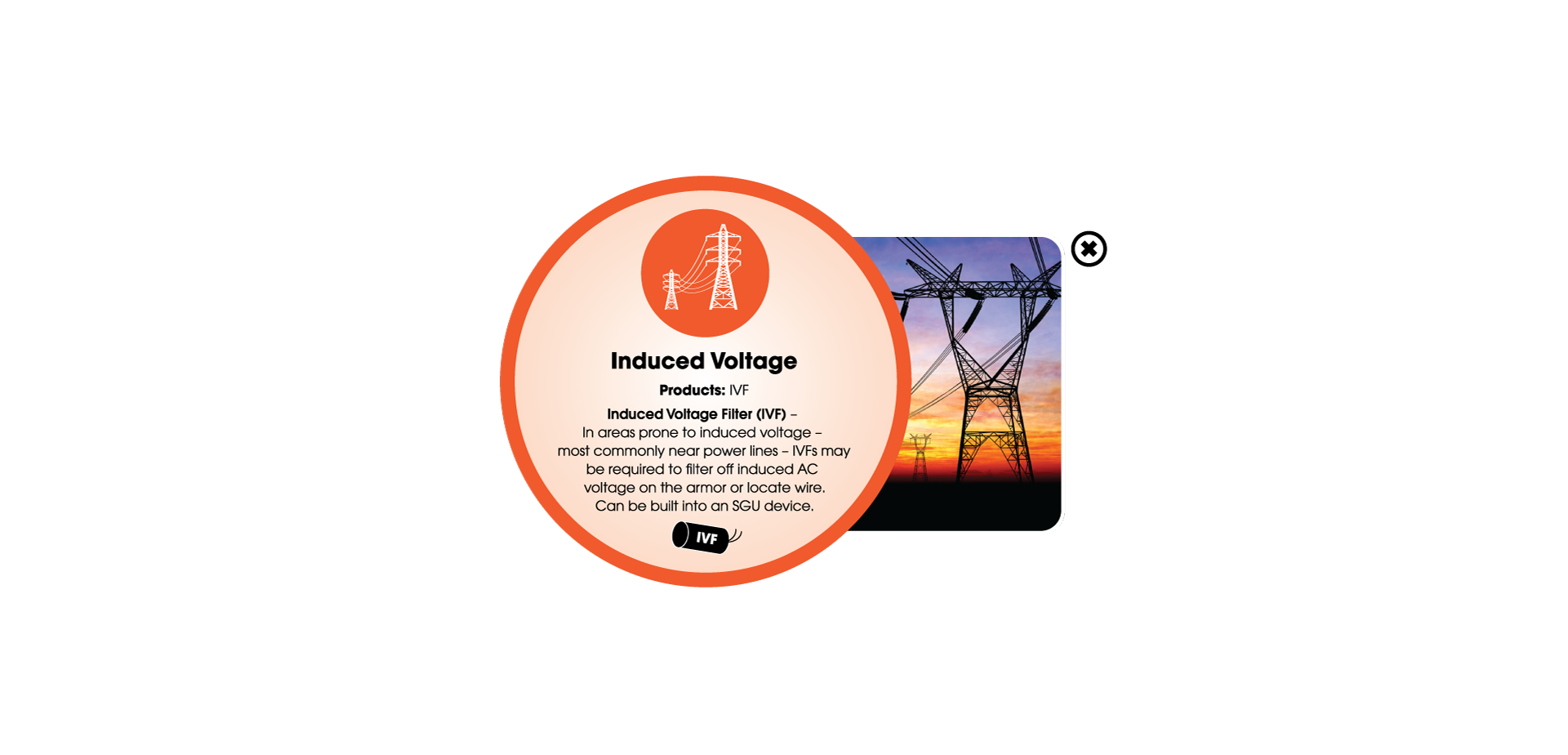 Norscan Induced Voltage