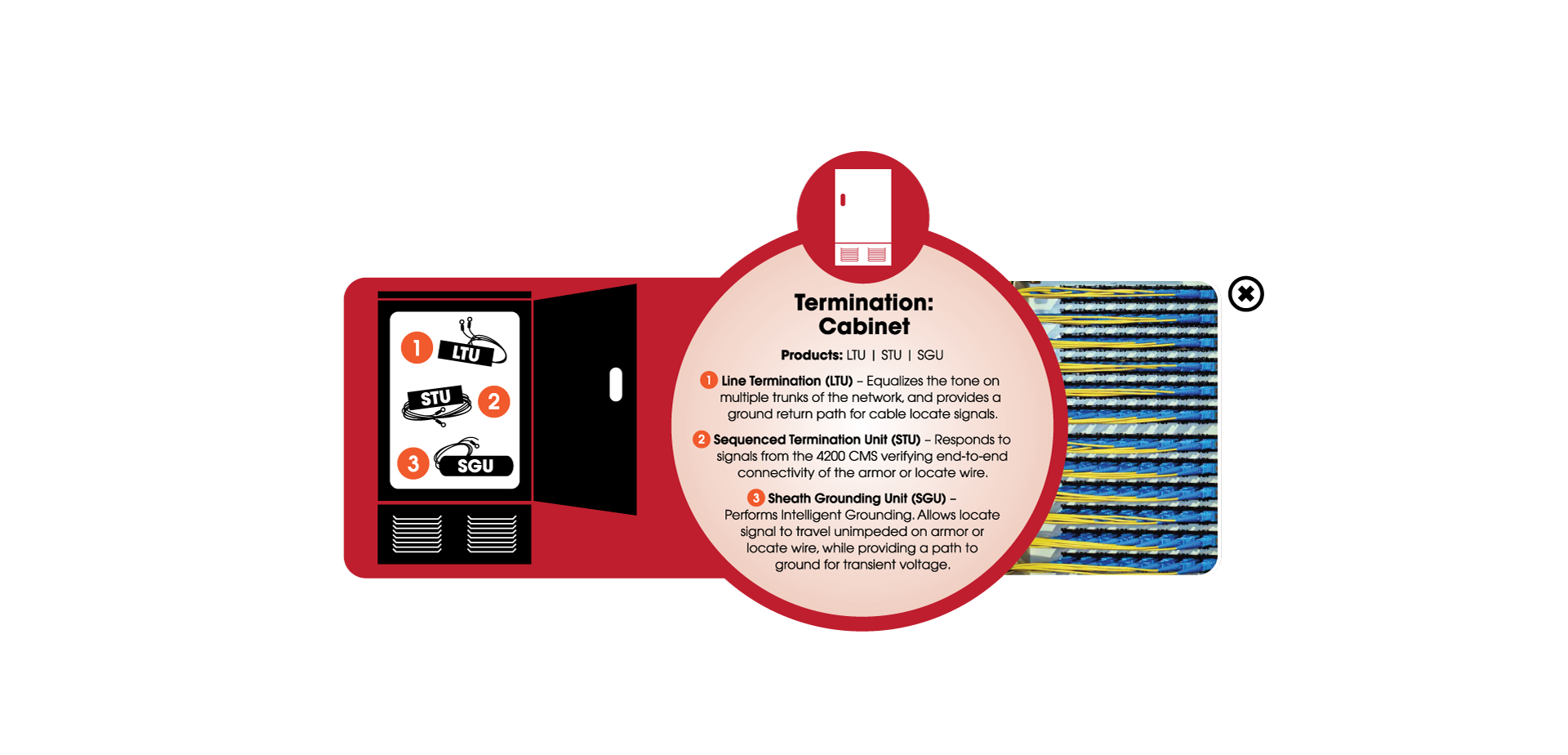 Norscan Termination Cabinet