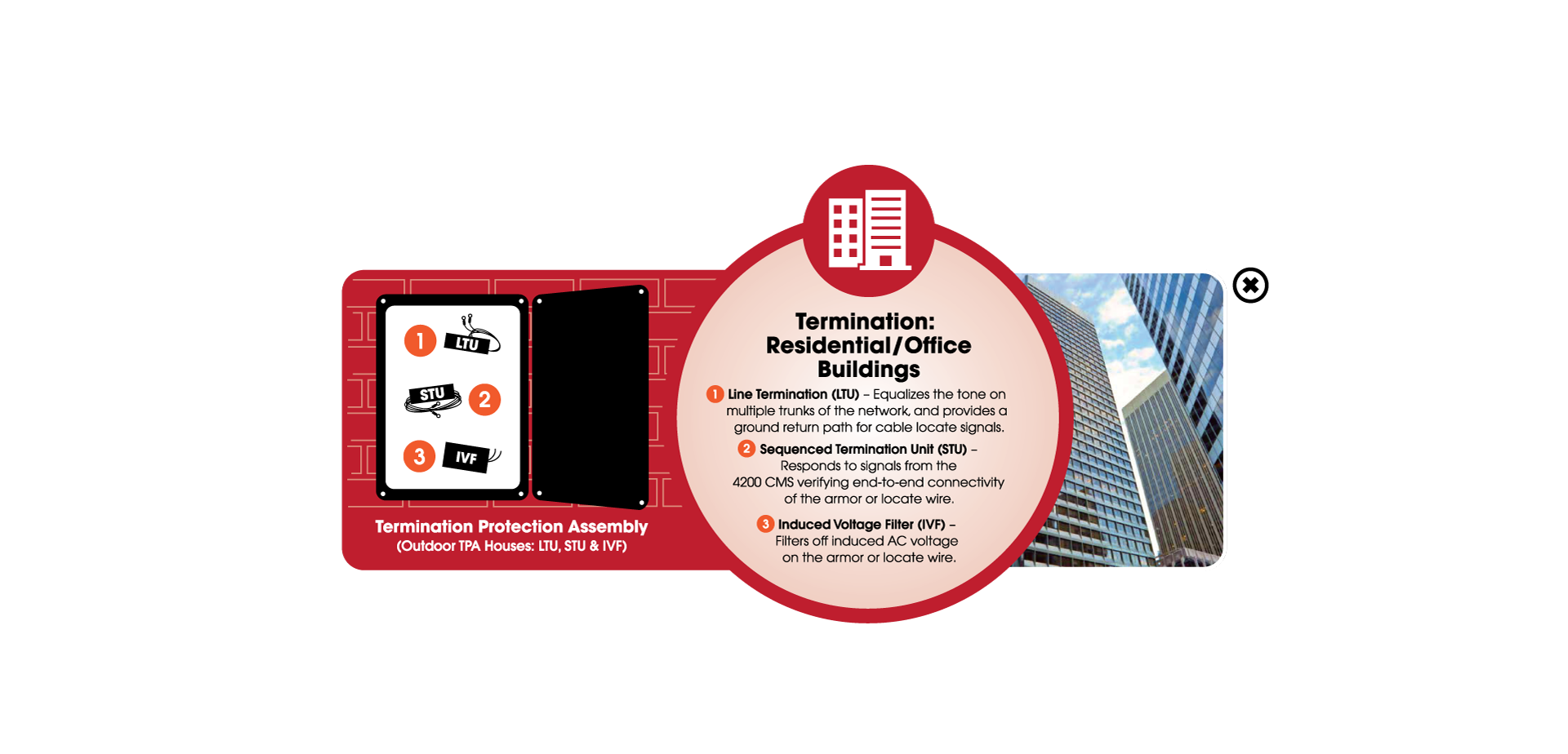 Norscan Termination Residential/Office Building